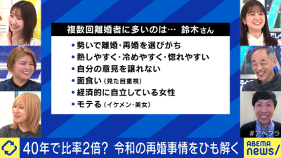 ABEMA Primeに出演しました！